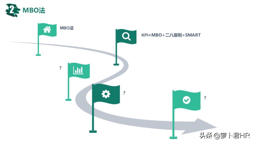 常用绩效考核方法（MBO、KPI、BSC、OKR）