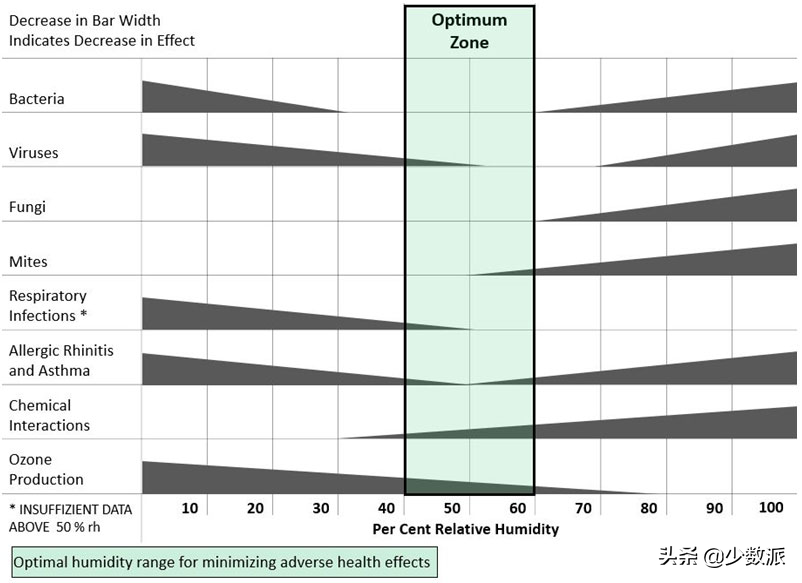 什么是相对湿度？你家的湿度适合吗？ 最新资讯 第7张