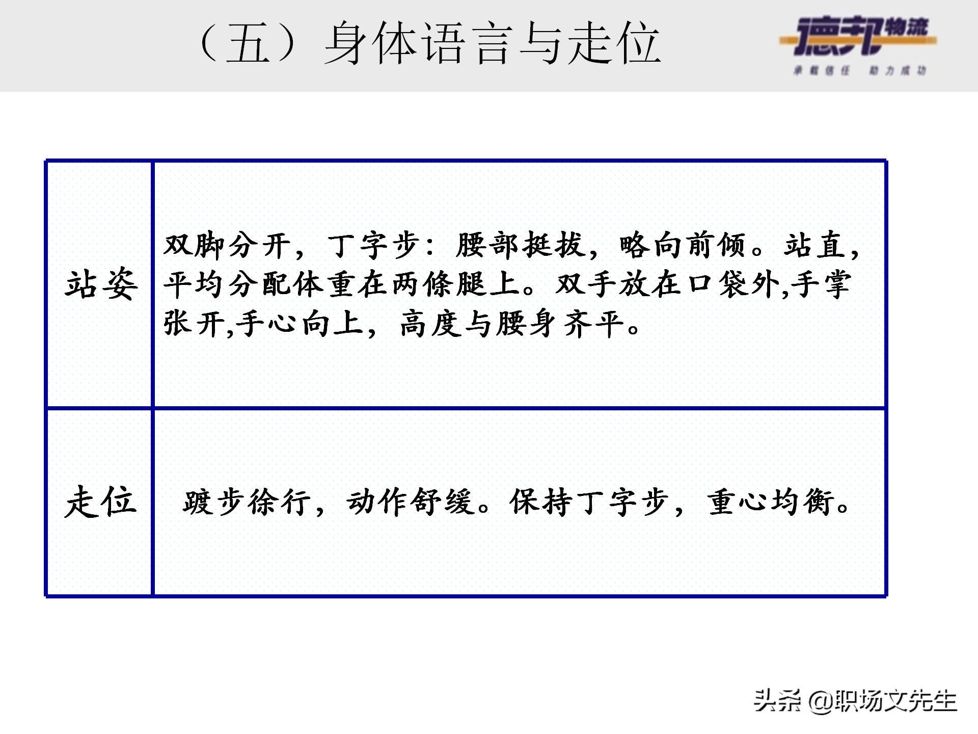 灵活运用培训师控场技巧，138页德邦公司TTT培训师课程，能力进阶