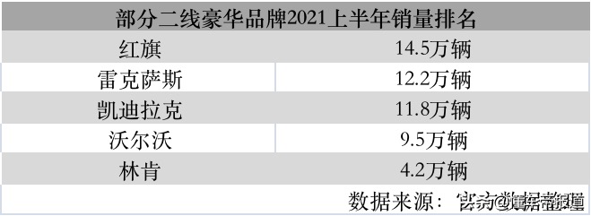 观察｜新红旗车主突破50万，下半年冲击40万辆是否有戏？