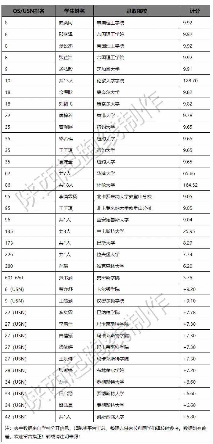 2021年度西安国际学校录取情况简析，最牛国际学校花落谁家？