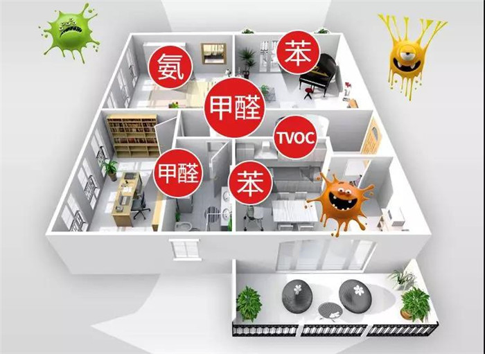 现在除甲醛的机器都合格么安全10