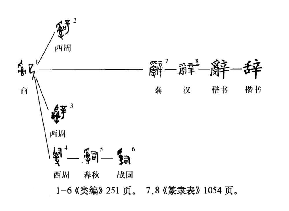 辞、修辞，诗，节、奏