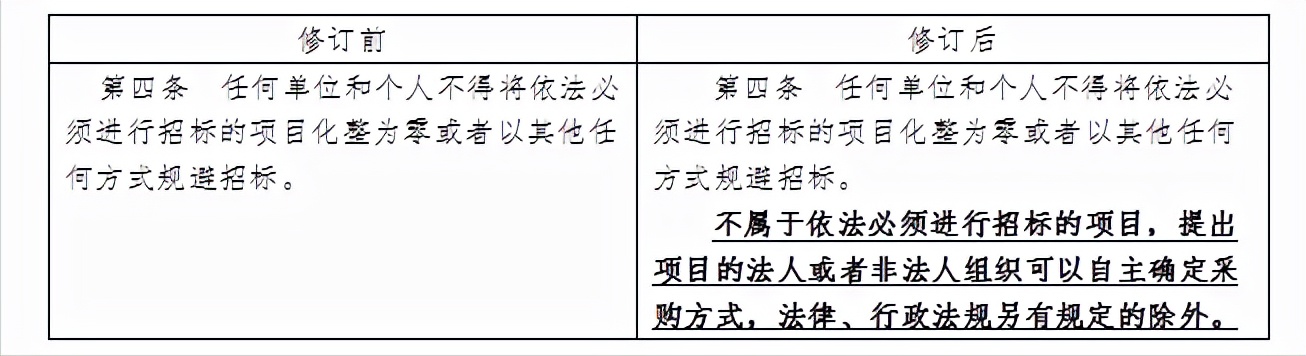 《中华人民共和国招标投标法》修订版解读（二）：选择采购方式