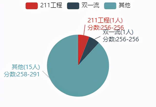 22考研——河北工业大学891电子信息专业研情分析