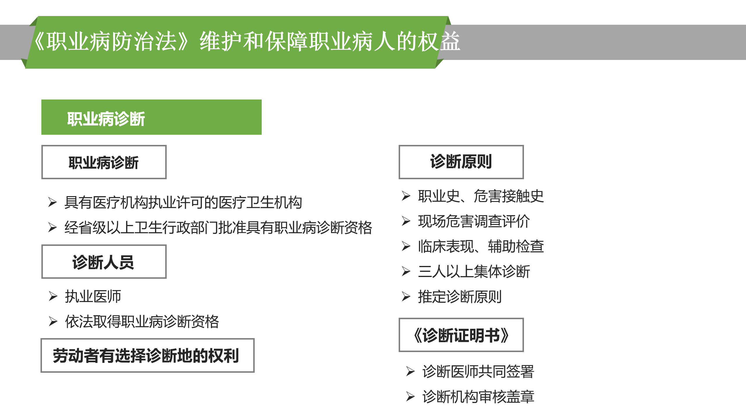 最新版PPT | 职业病危害因素识别及管理