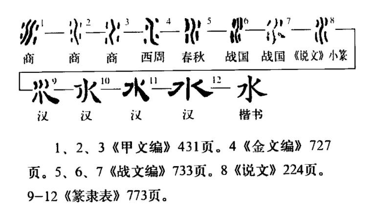 “水”字的字象