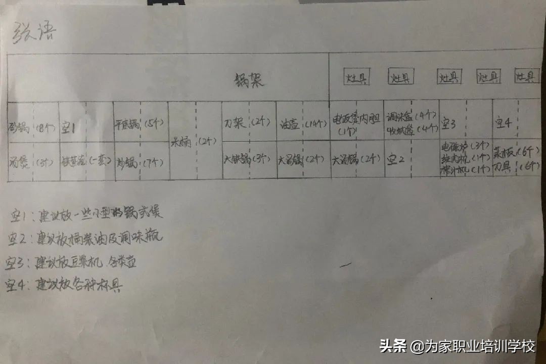 中级收纳整理师培训到底能学什么？为什么他们没毕业就有订单？