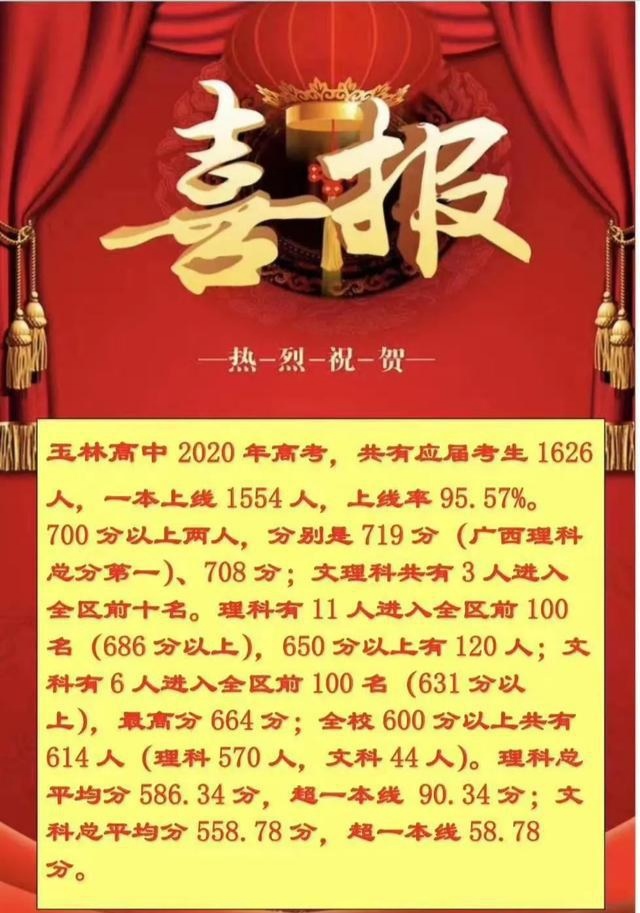 2020年广西高考玉林市群雄争霸，武鸣高中崛地而起