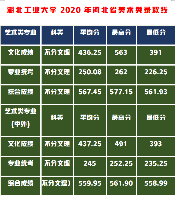 捡漏这5所设计实力名校，分数不高性价比高够分赶紧上附录取成绩