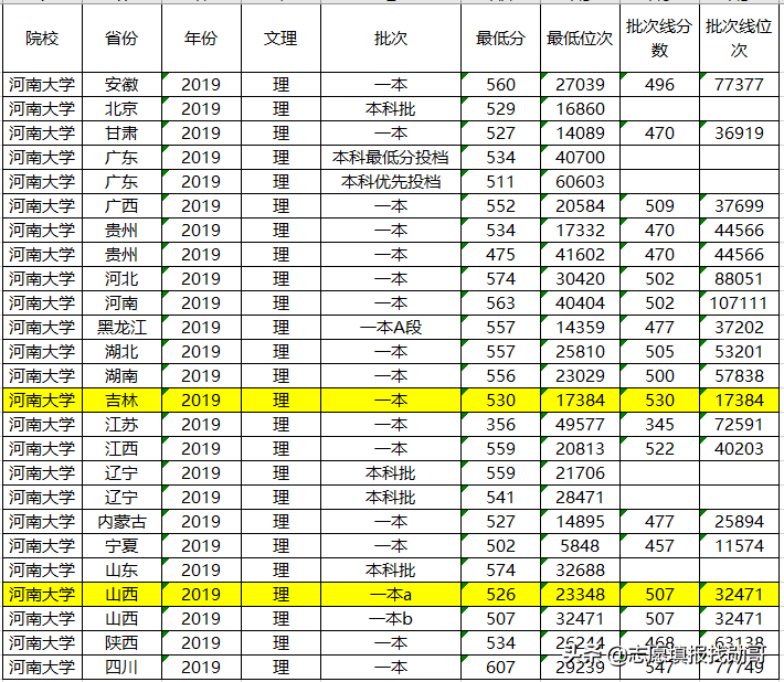 这3所大学令人“惋惜”，明明实力很强，只因在四线城市常被遗忘