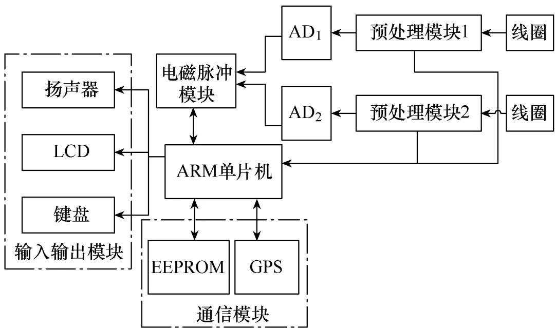 城市地下电缆路径检测系统的研究与设计