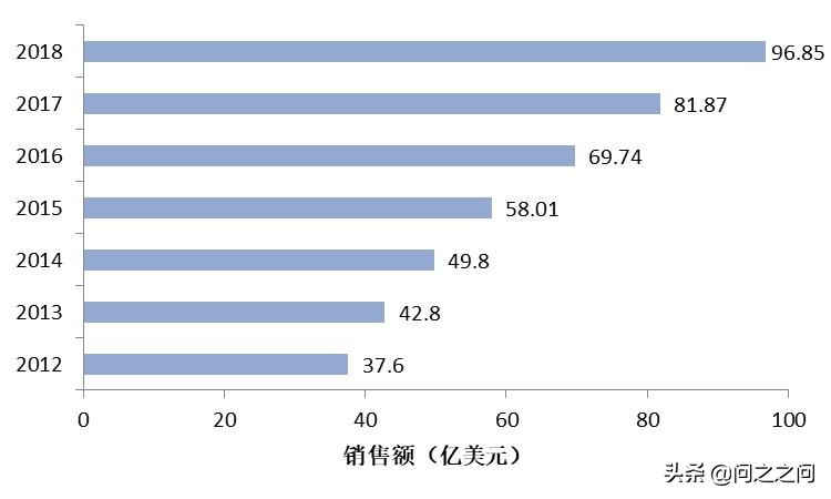 2018年天价抗癌药来那度胺卖出97亿美元，虽进医保但买不起！