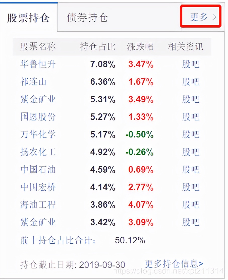 Python股價翻番，人生贏家，Python爬取基金，篩選股票