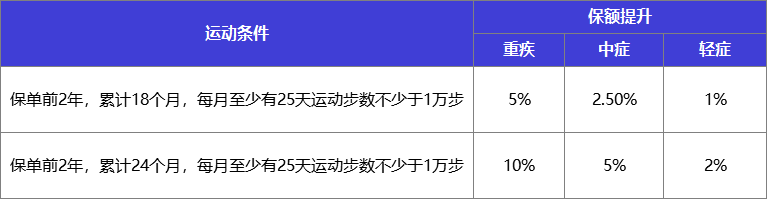 负面如潮却年年狂吸百亿保费！平安福，凭什么？值得买吗？