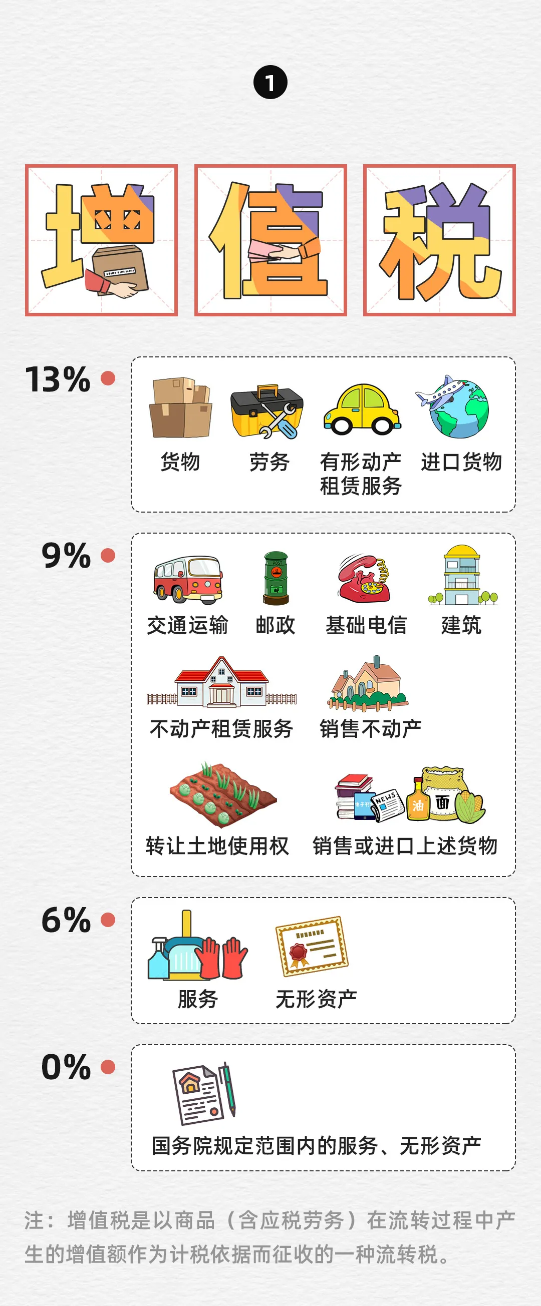 消费税税率表,消费税税率表2021年完整版