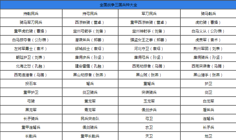 写给纯新手的《全面战争：三国》攻略：高筑墙，广积粮，缓称王