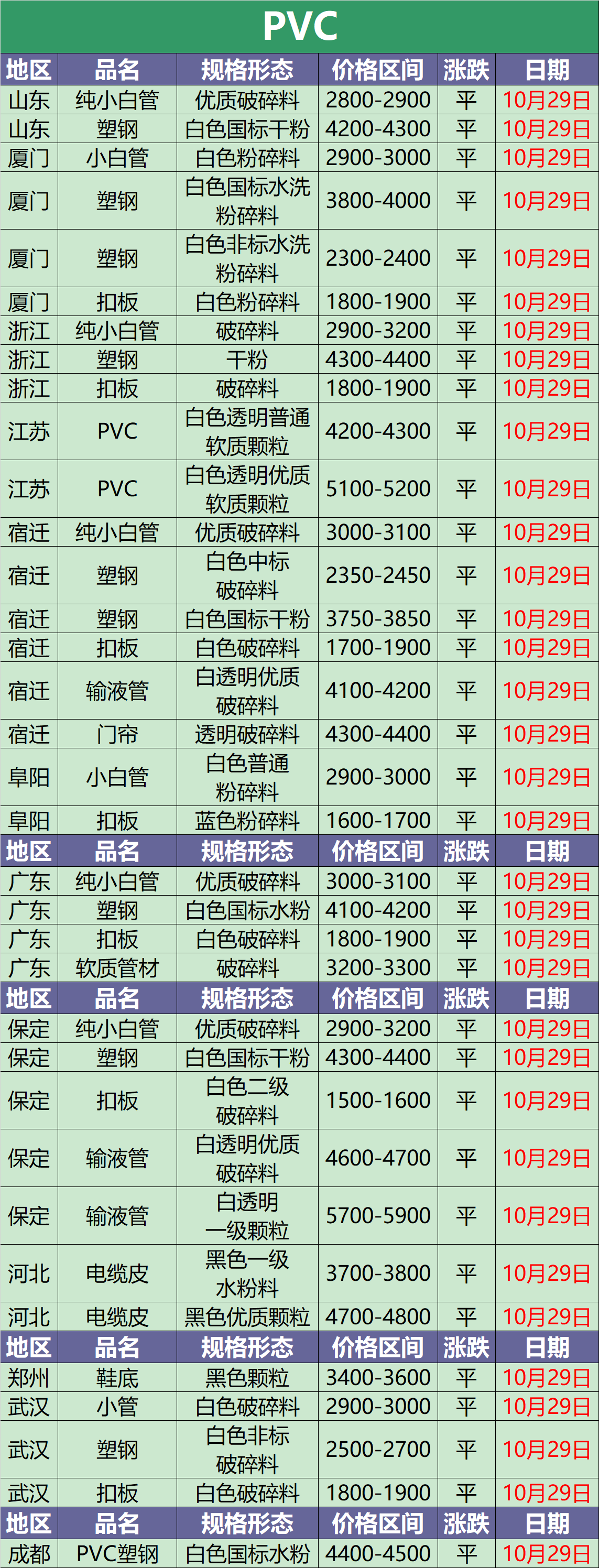 10月29日废塑料调价信息汇总(附化纤厂报价)