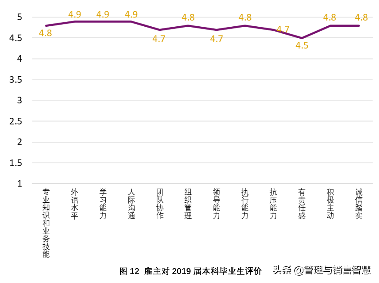 香港中文大学深圳校区招聘（高三学子）