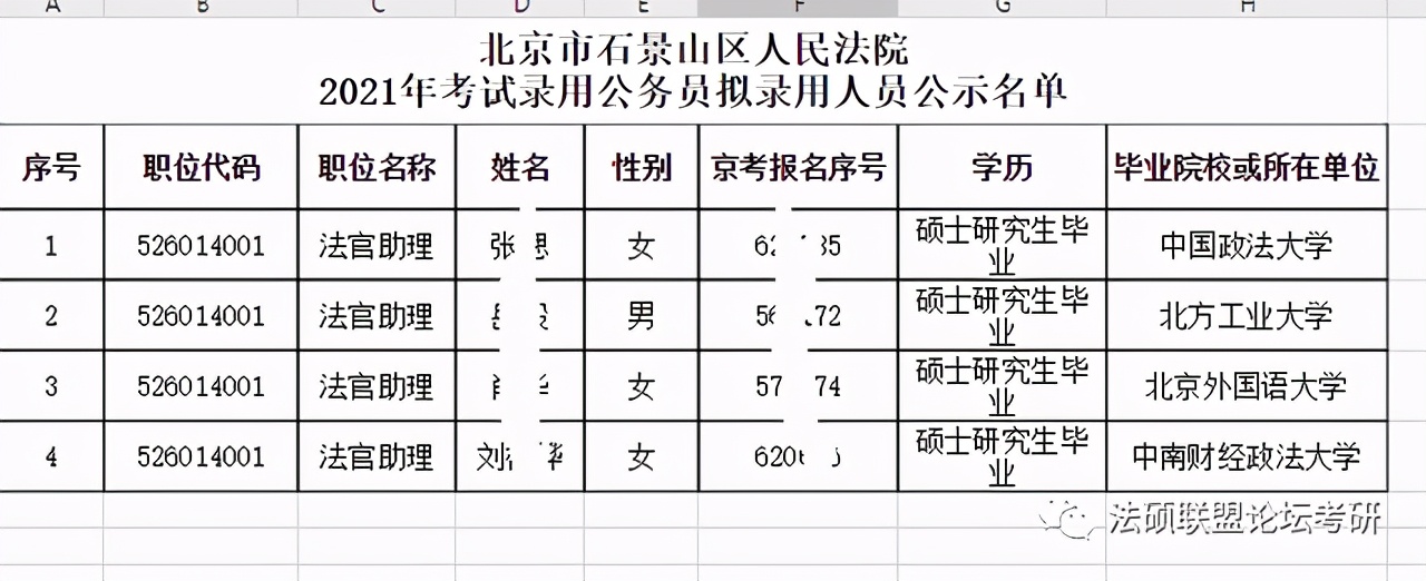 2021北京法院系统“最爱”录取哪所院校的毕业生？中国政法大学