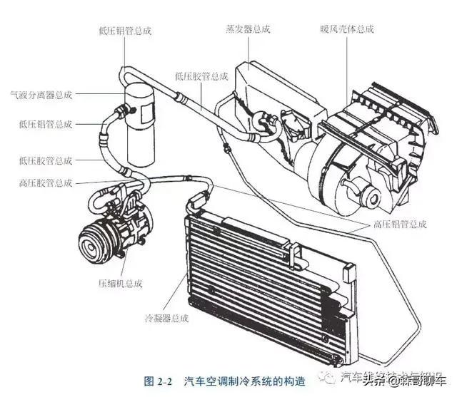 汽车空调制冷系统的原理(上)