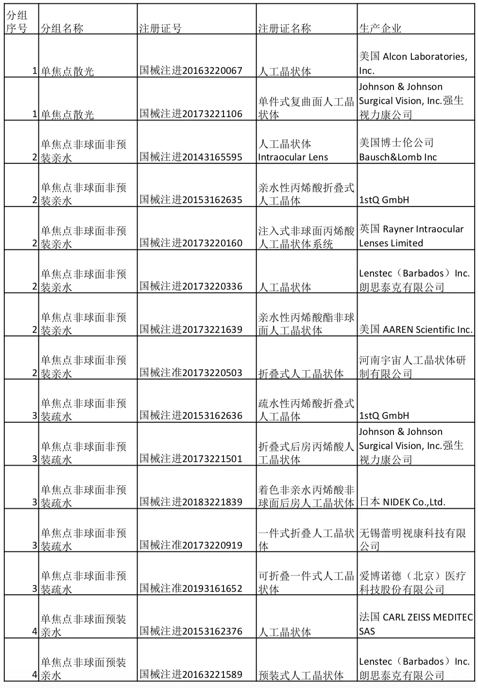 1244万个耗材,最高降价94.34%:BD、鱼跃、驼人..