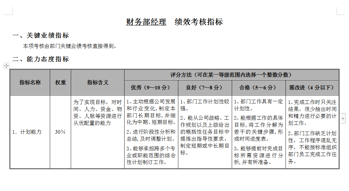 从会计到财务总监，完整一套企业财务部门KPI绩效考核指标大全