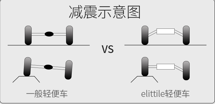 宝宝脊柱轻微变形，只因宝妈买错婴儿车，推车选购必备攻略了解下