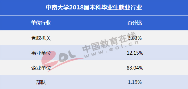 双一流”大学择校指南：湖南的“高校航母”—中南大学