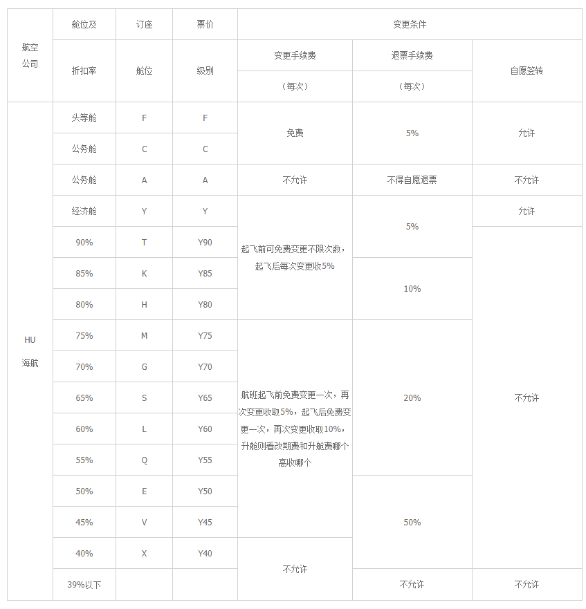 机票退票与改签的手续费是多少？已总结完备分享给您！