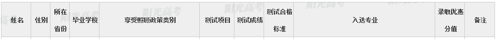 一本率达93.8％，百余人分数破400，2020徐州高考喜报大PK来了