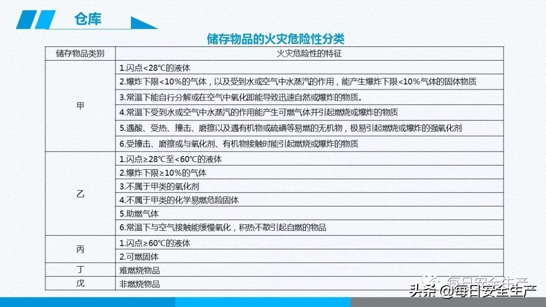 事故分类,事故分类四种