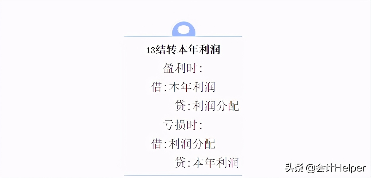 完整版！餐饮行业会计分录，拿去备用