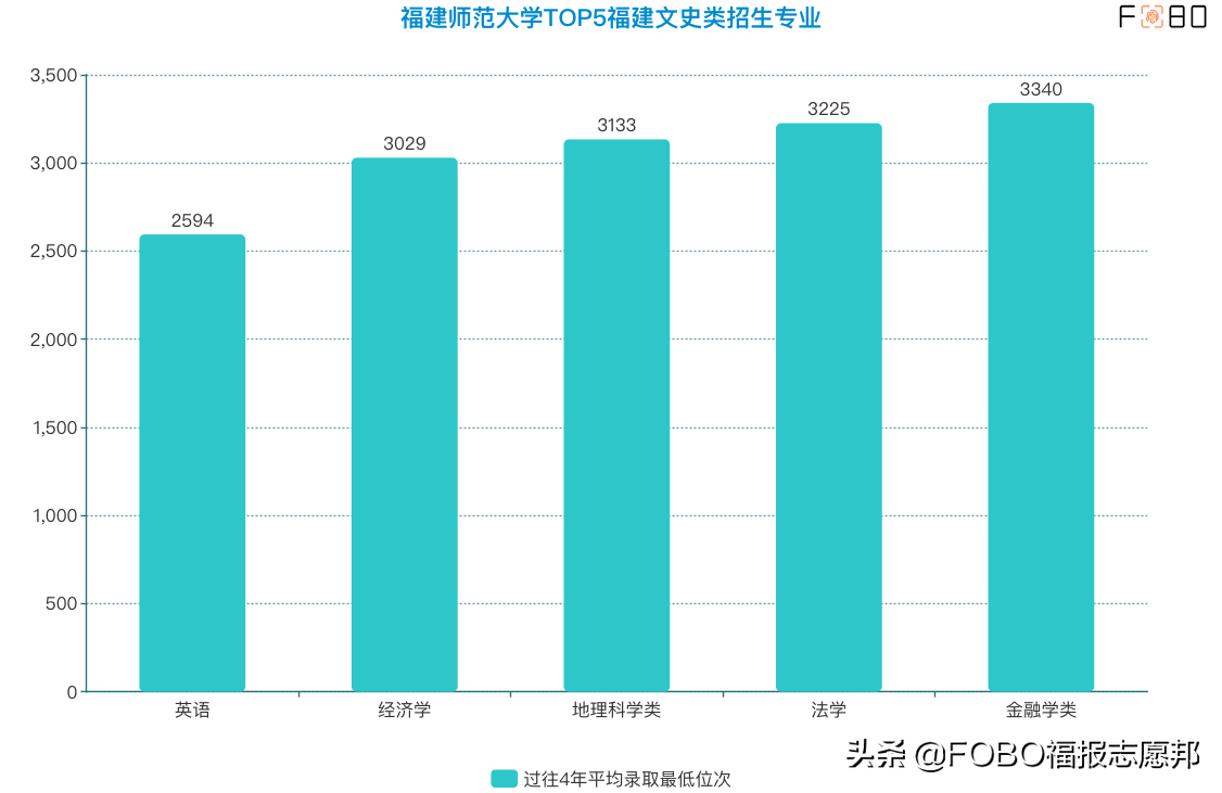 福建新高考必读！福建师范大学2021招生章程重点解读来啦