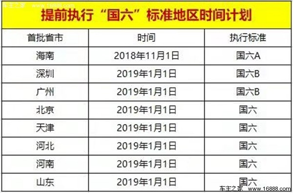 一文看懂国Ⅴ国VI是什么？政策之下如何选车？