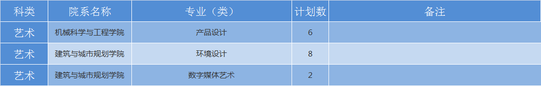 华中科技大学2019年各省招生计划公布，全国招生7180人，新增基础医学专业