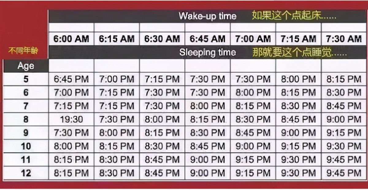 不同年龄段的孩子每天睡多久合适？附儿童睡眠时间一览表，请收好