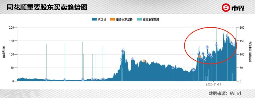 同花顺比茅台还暴利