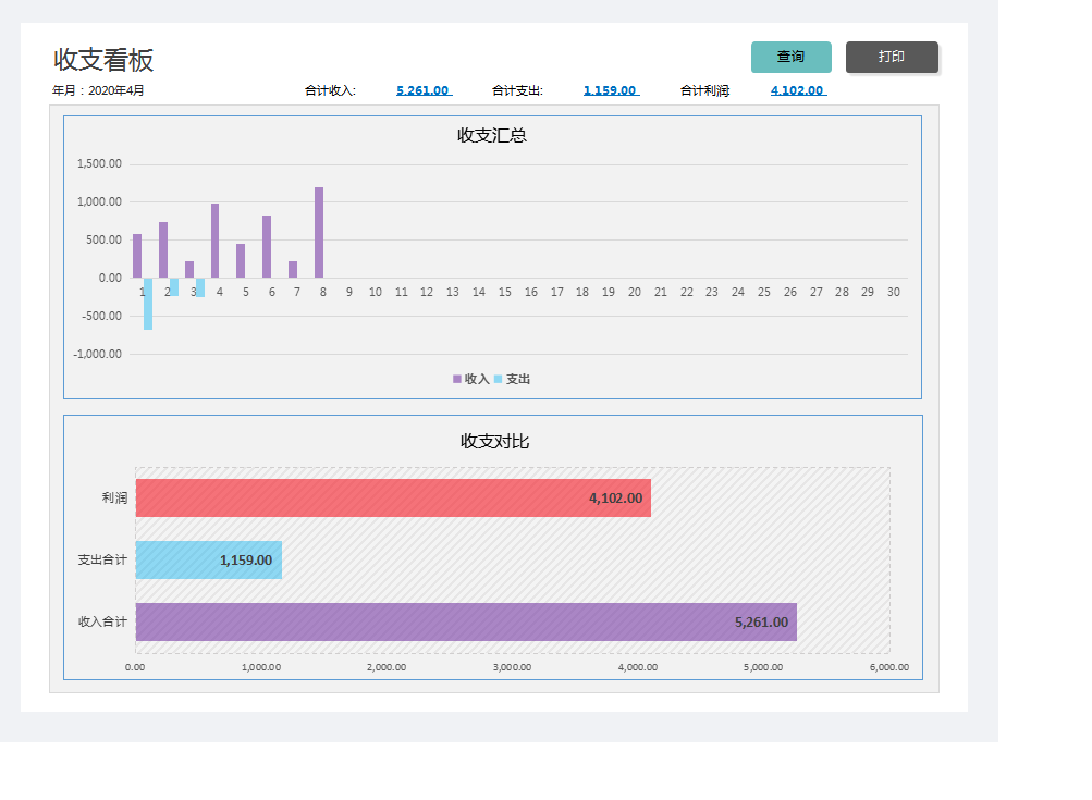 26岁女会计要求月薪3W，看完她编制的全自动Excel记账系统，服了