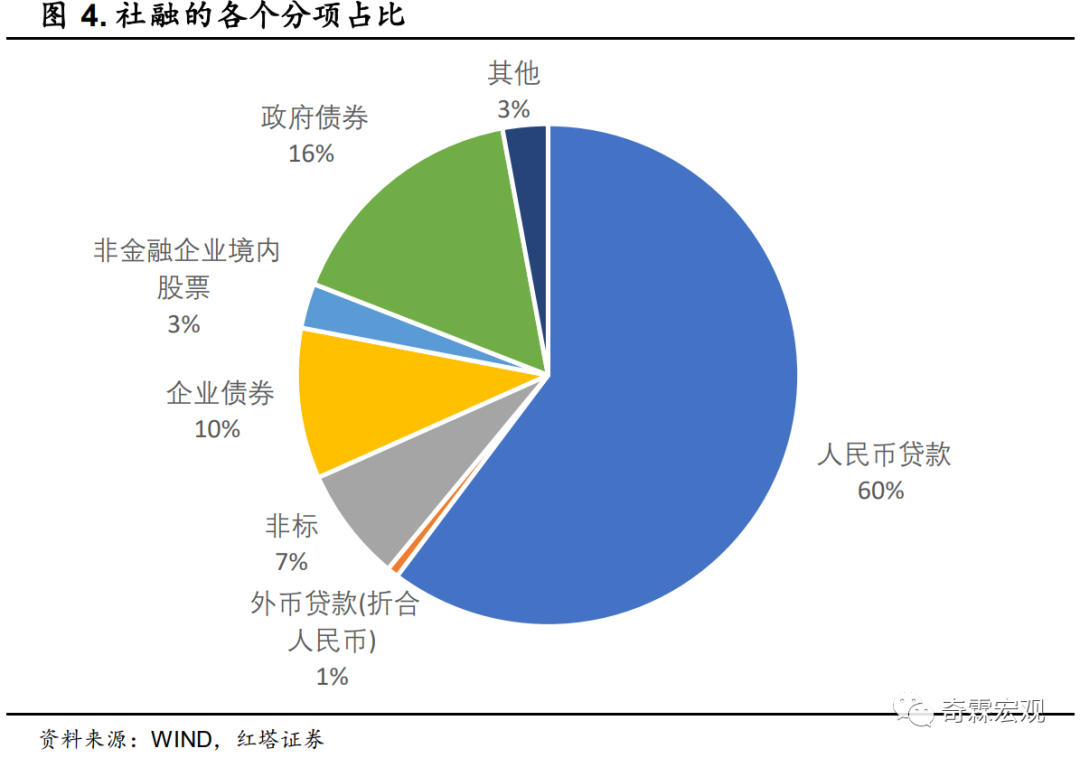 M0、M1、M2三兄弟傻傻分不清？5分钟轻松读懂复杂的金融数据