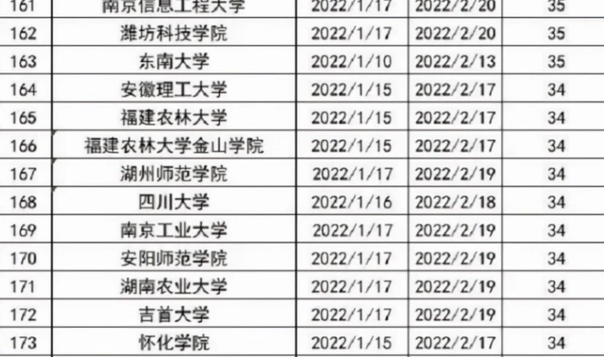 2022年高校寒假放假通知已确定，最长可达59天，有人欢喜有人愁