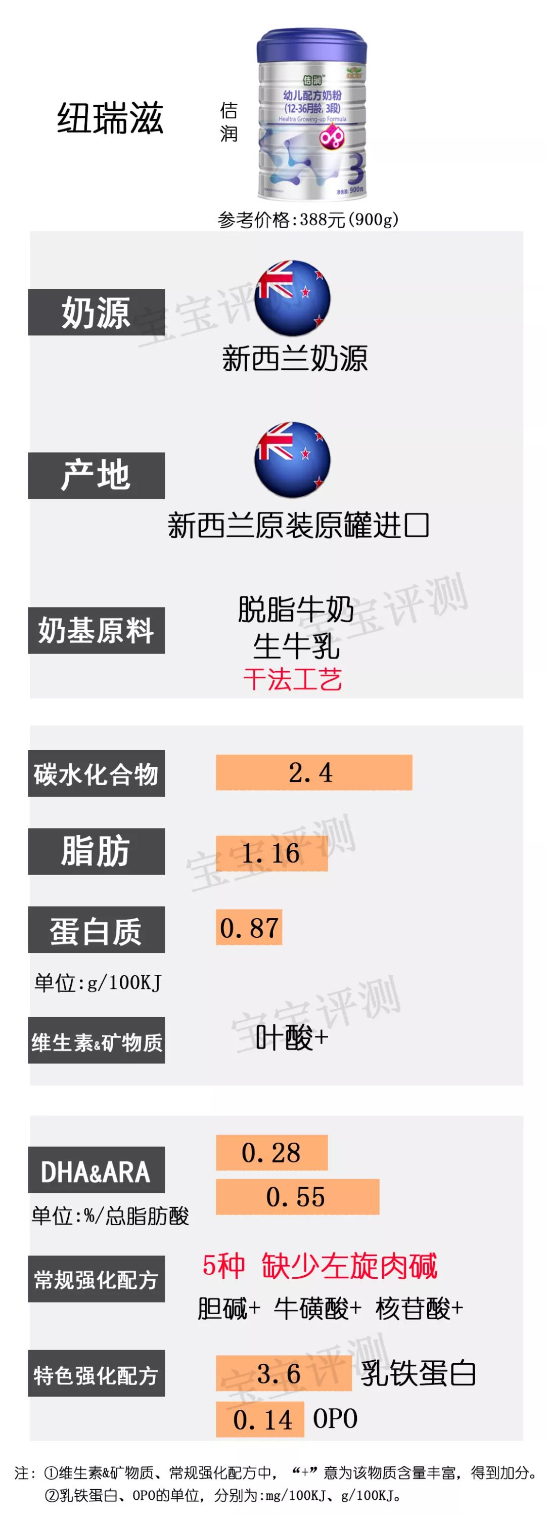 36款国行版3段奶粉横评：看完就不用再纠结怎么选了