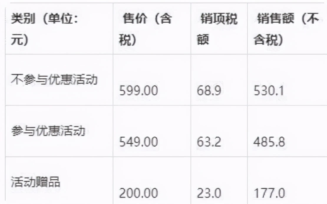 双十一，满减和折扣销售该如何进行财税处理？会计表示“有点慌”