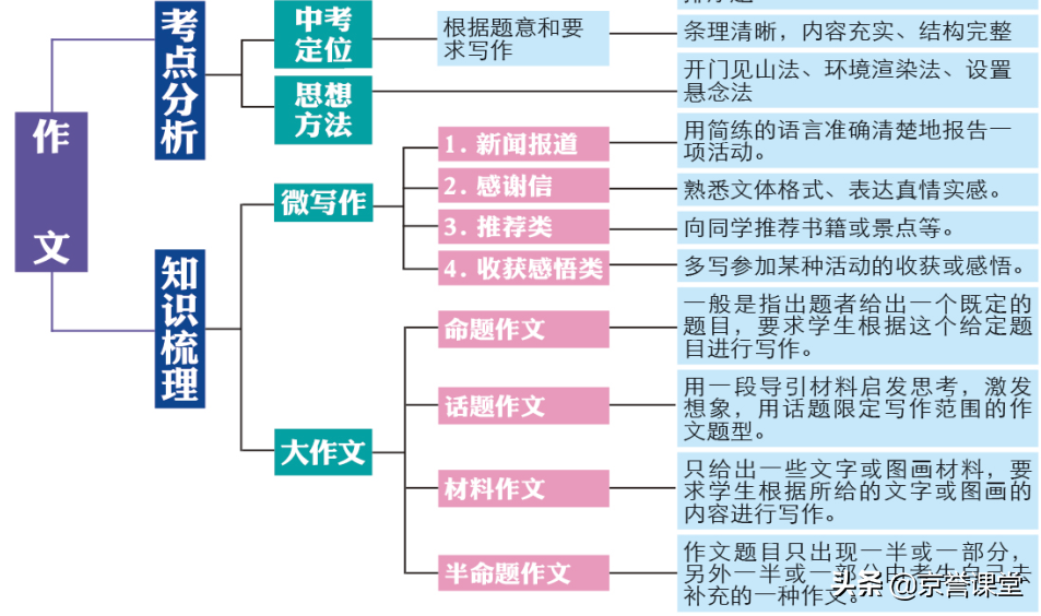 2020状元成绩盘点！得语文者得天下，语文成“拉分王”