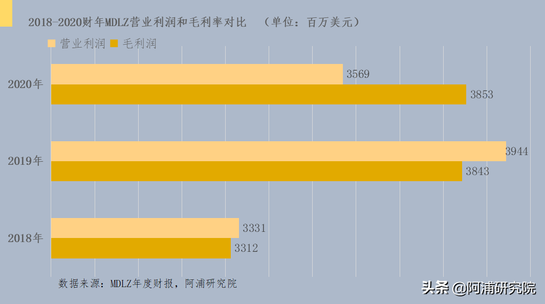 阿浦美股百科——全球最大的小吃公司之一：亿滋国际（MDLZ）