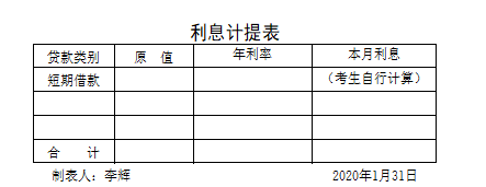 2021 年湖北省技能高考财经类技能考试大纲