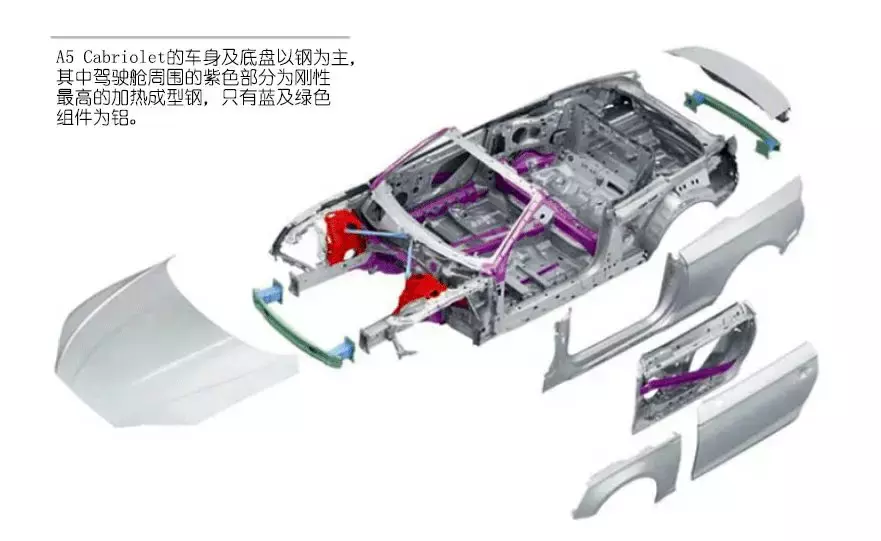 试驾｜四口之家敞篷乐，奥迪 A5 Cabriolet