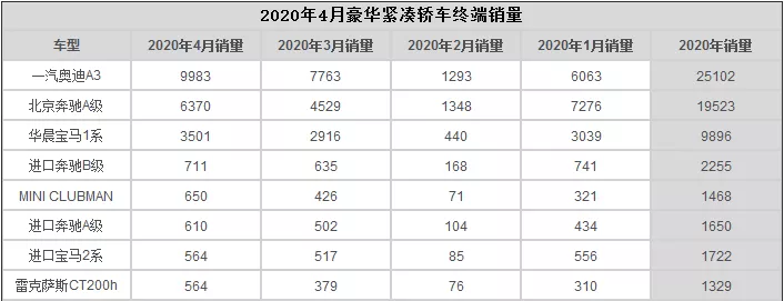 奥迪特供西拉红酒色漆面工艺解析