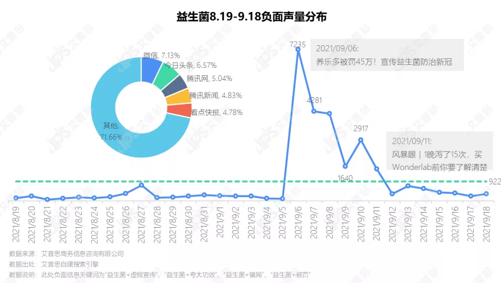 洞察|艾普思咨询:2021中国益生菌线上消费趋势洞察报告
