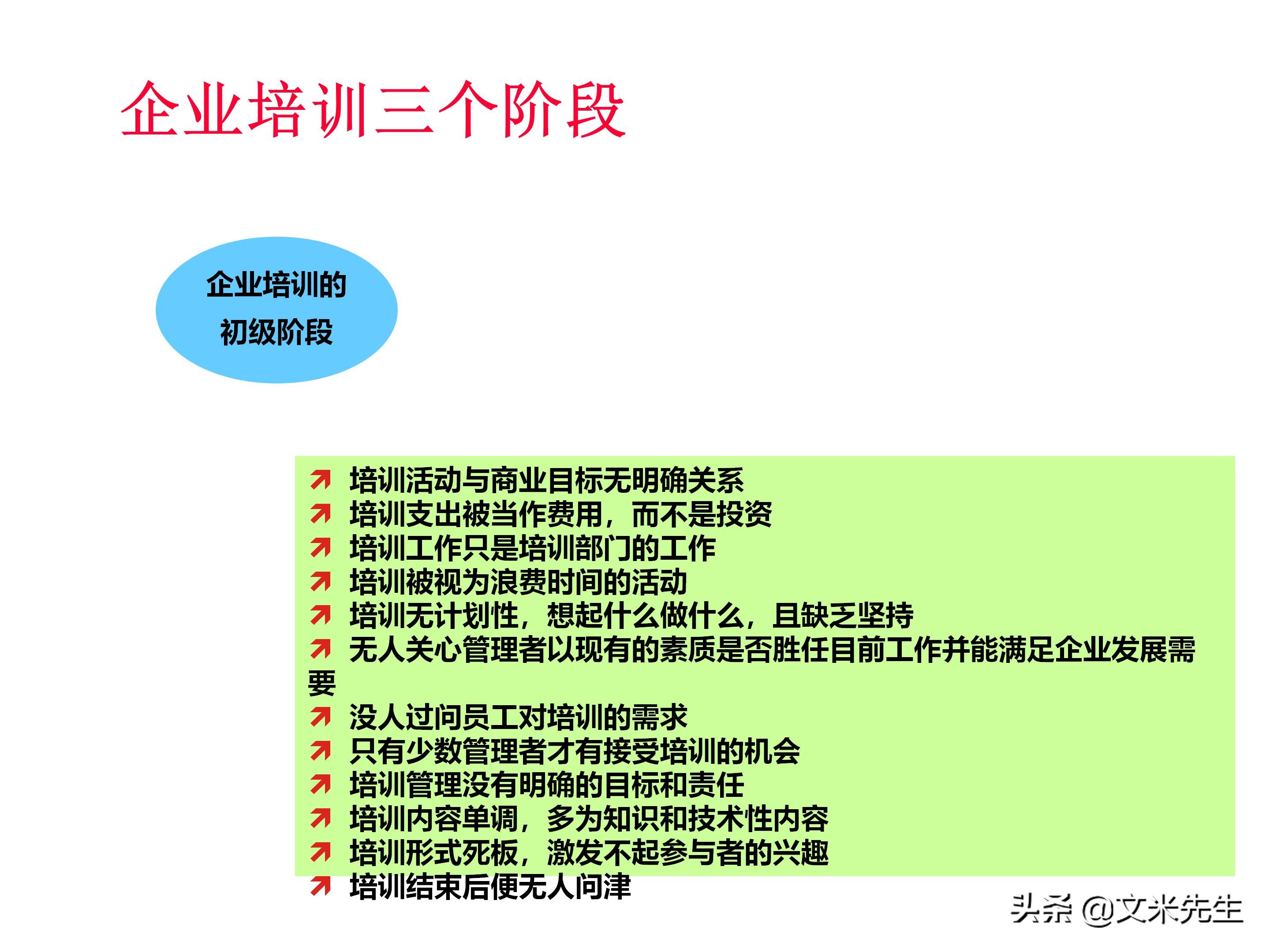 员工培训体系如何搭建？151页企业培训体系建立、管理和实施分享